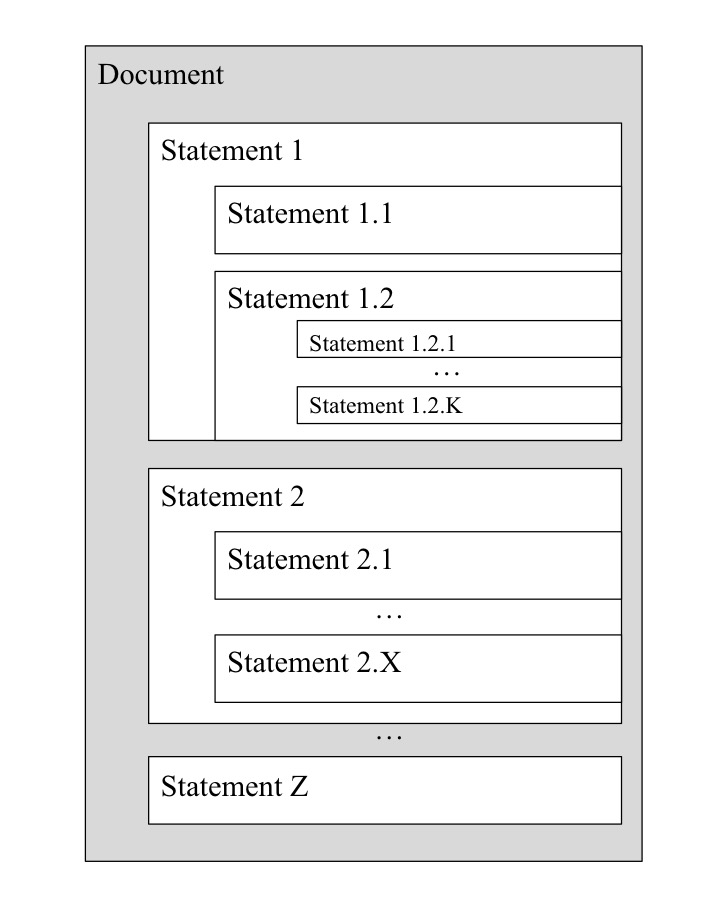 Diagram of the composition and logical structure of a competency/academic standard.