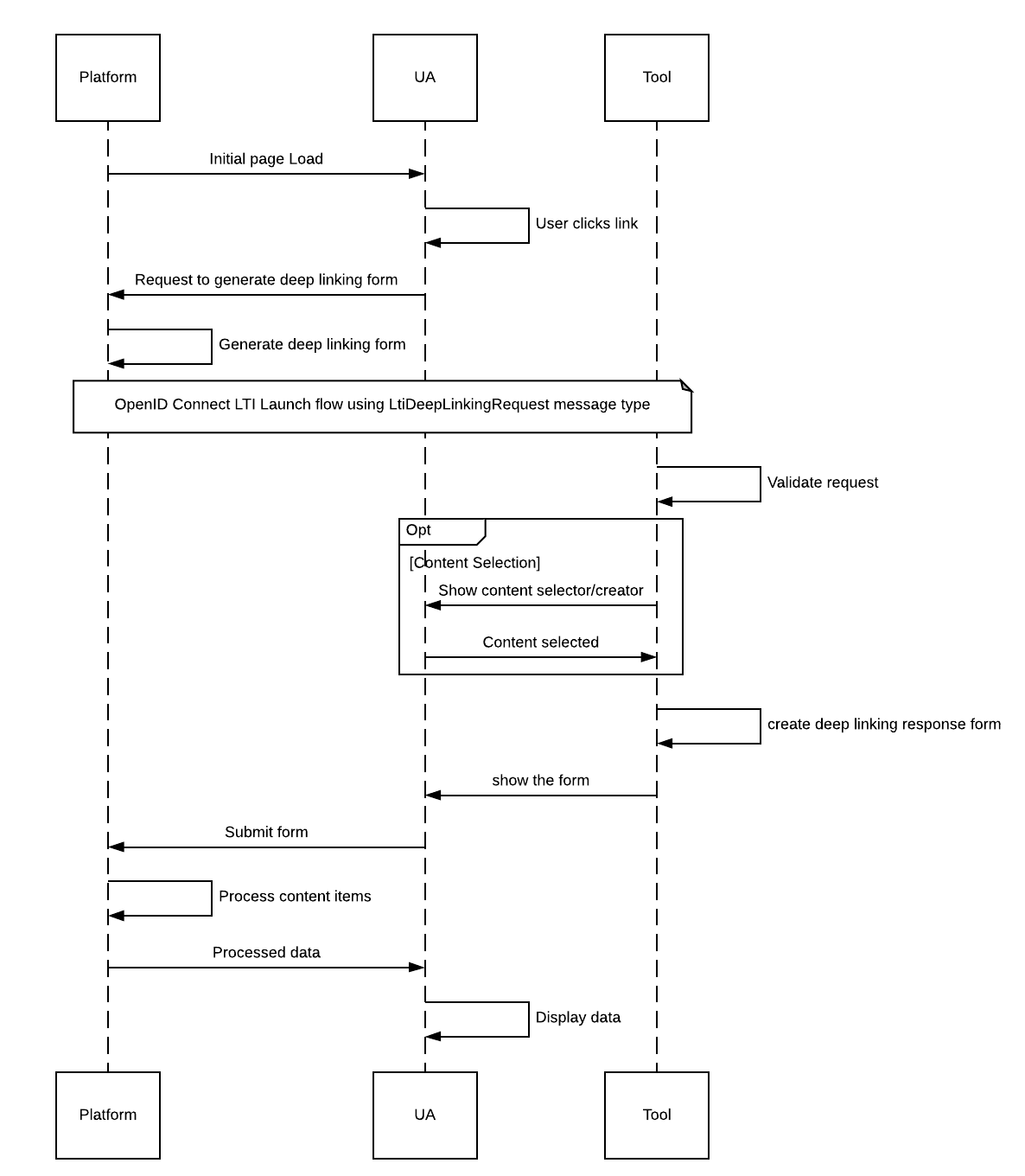 Deep Linking Workflow